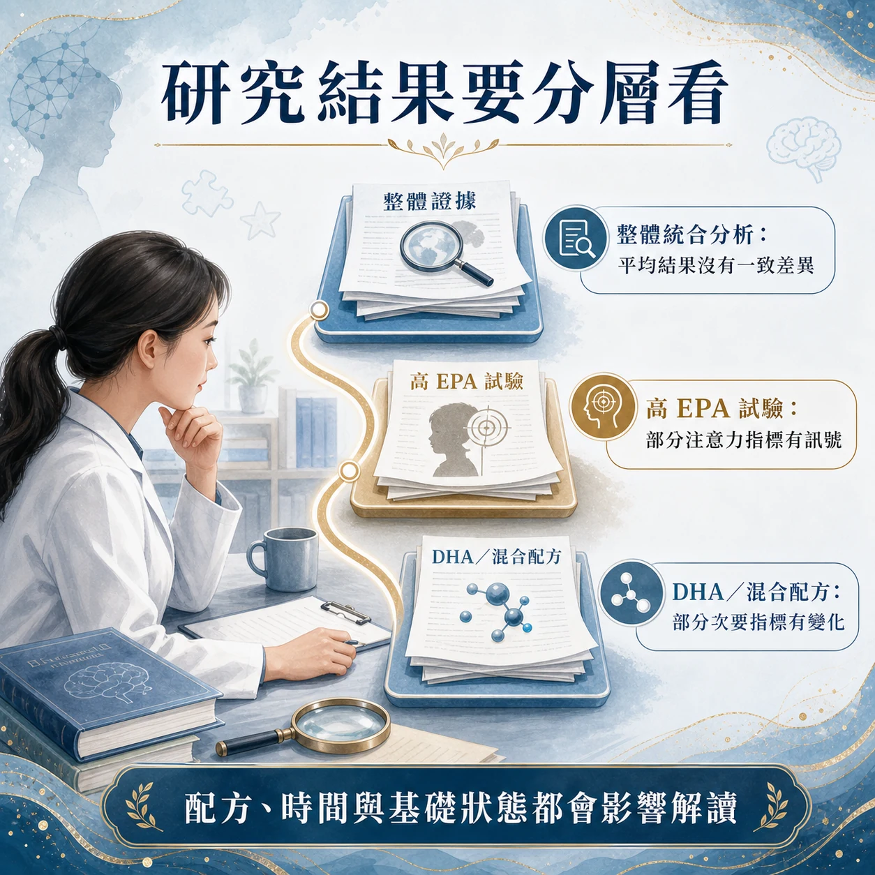 兒童Omega-3研究需分整體結果高EPA試驗與DHA混合配方解讀