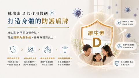 維生素D調節免疫反應、抑制病原入侵、維持呼吸道健康、提升整體防禦力的作用機制資訊圖。
