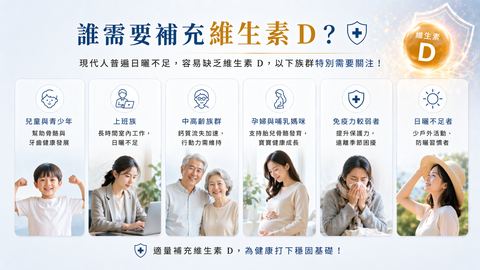 六大需要補充維生素D的族群：兒童與青少年、上班族、中高齡族群、孕婦與哺乳媽咪、免疫力較弱者、日曬不足者。