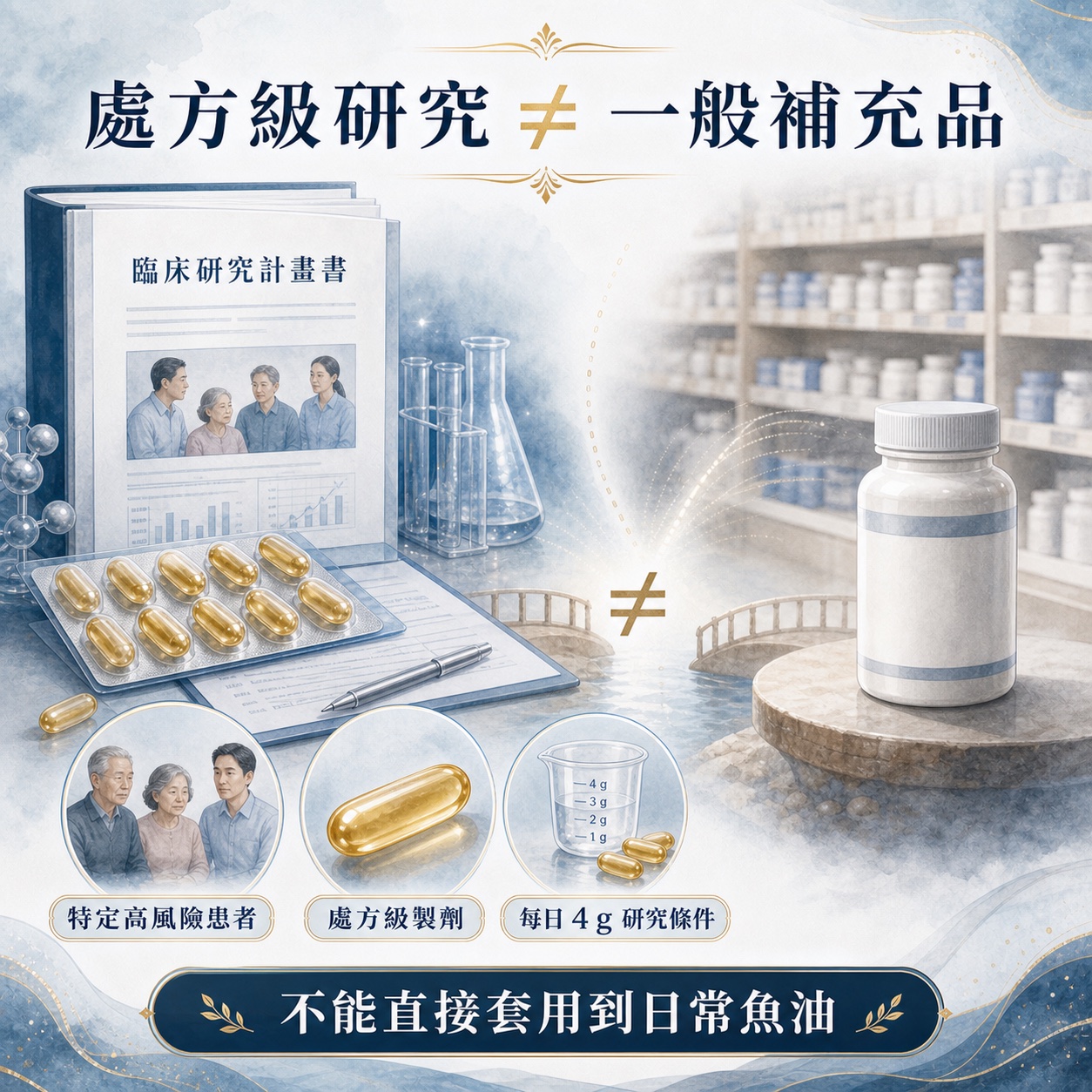 處方級 EPA 研究條件不能直接套用到一般魚油