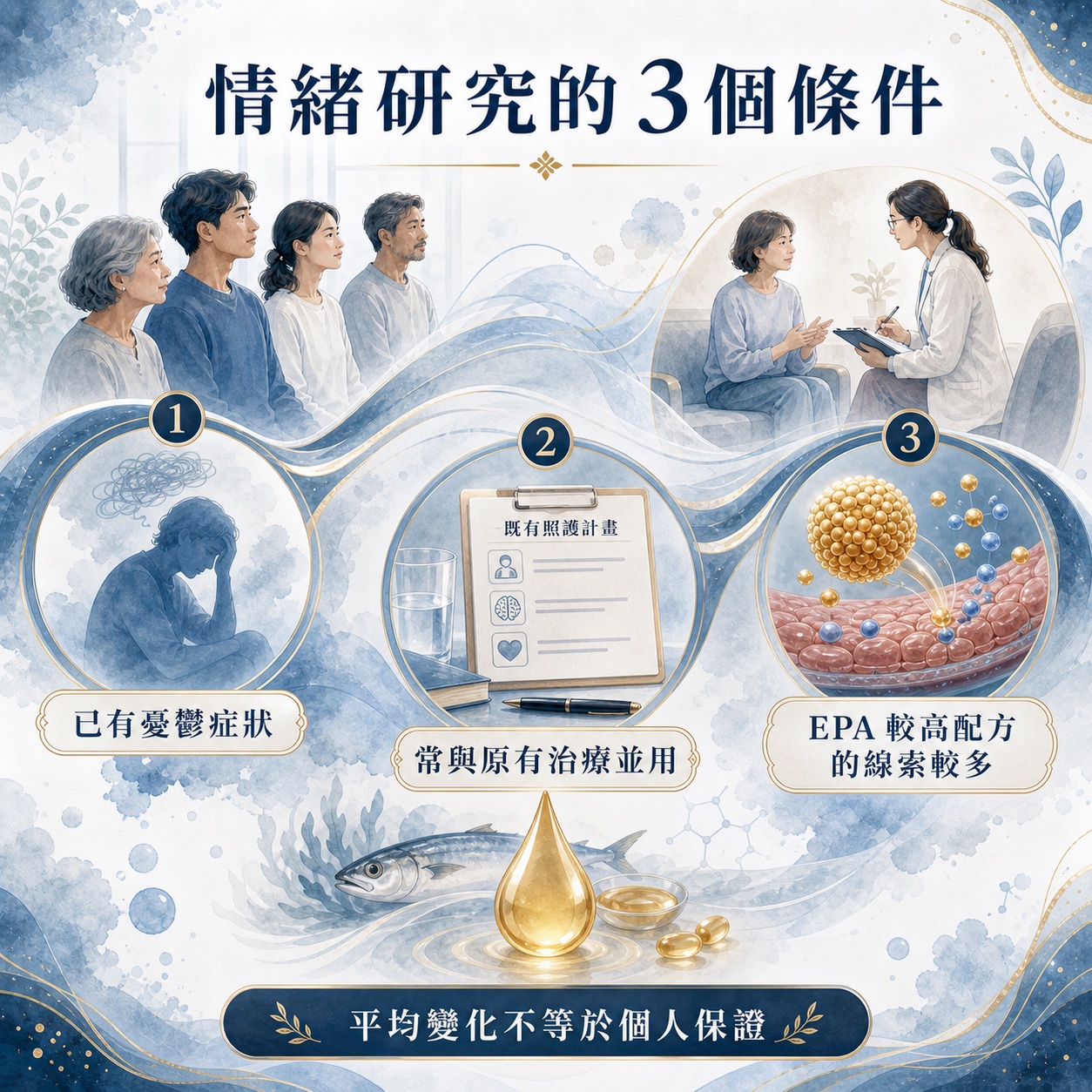 EPA 與情緒研究常見的症狀、原有治療與配方條件