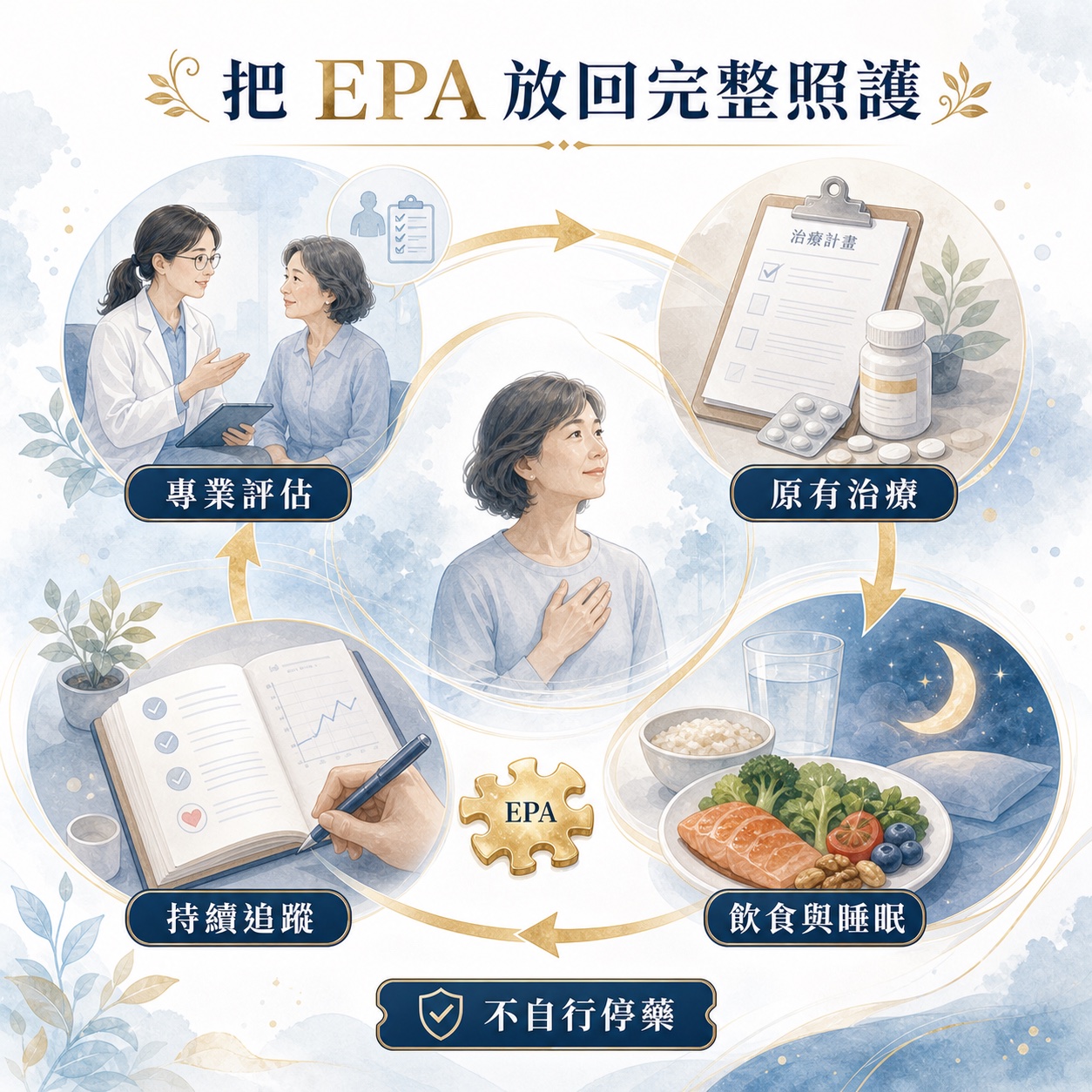專業評估、原有治療、飲食睡眠與持續追蹤的完整照護