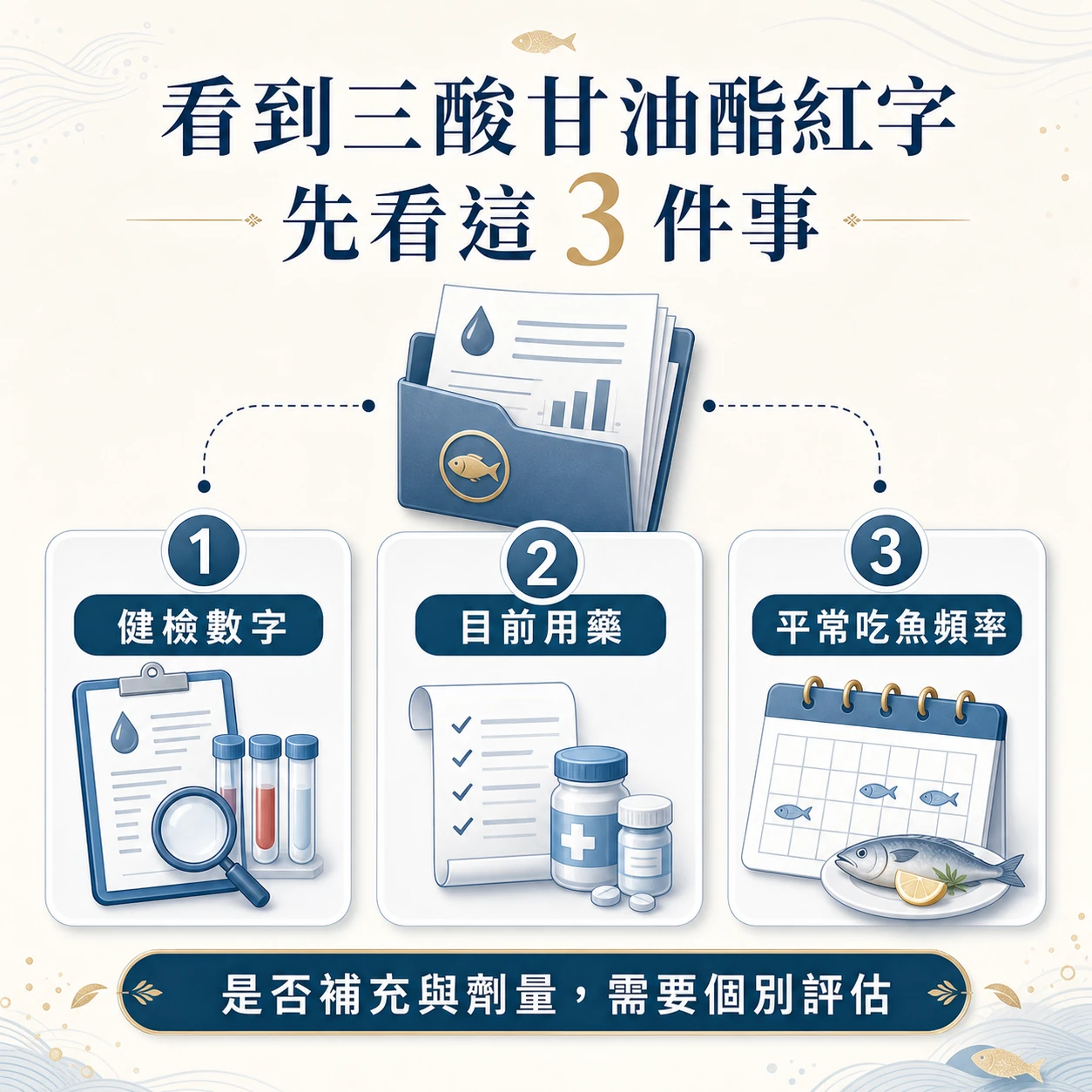 看到三酸甘油酯紅字時，依健檢數字、目前用藥與平常吃魚頻率評估 EPA 補充需求