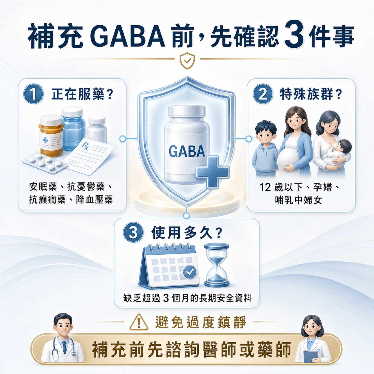 補充 GABA 前確認用藥、特殊族群與使用時間的安全檢查圖