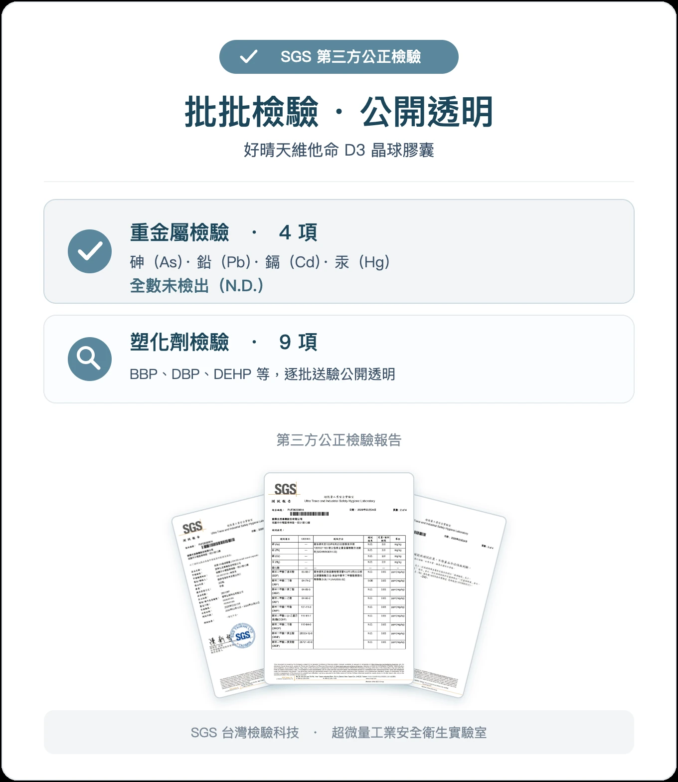 好晴天維他命 D3 晶球膠囊 第三方 SGS 檢驗：重金屬 4 項全數未檢出，塑化劑逐批送驗公開透明