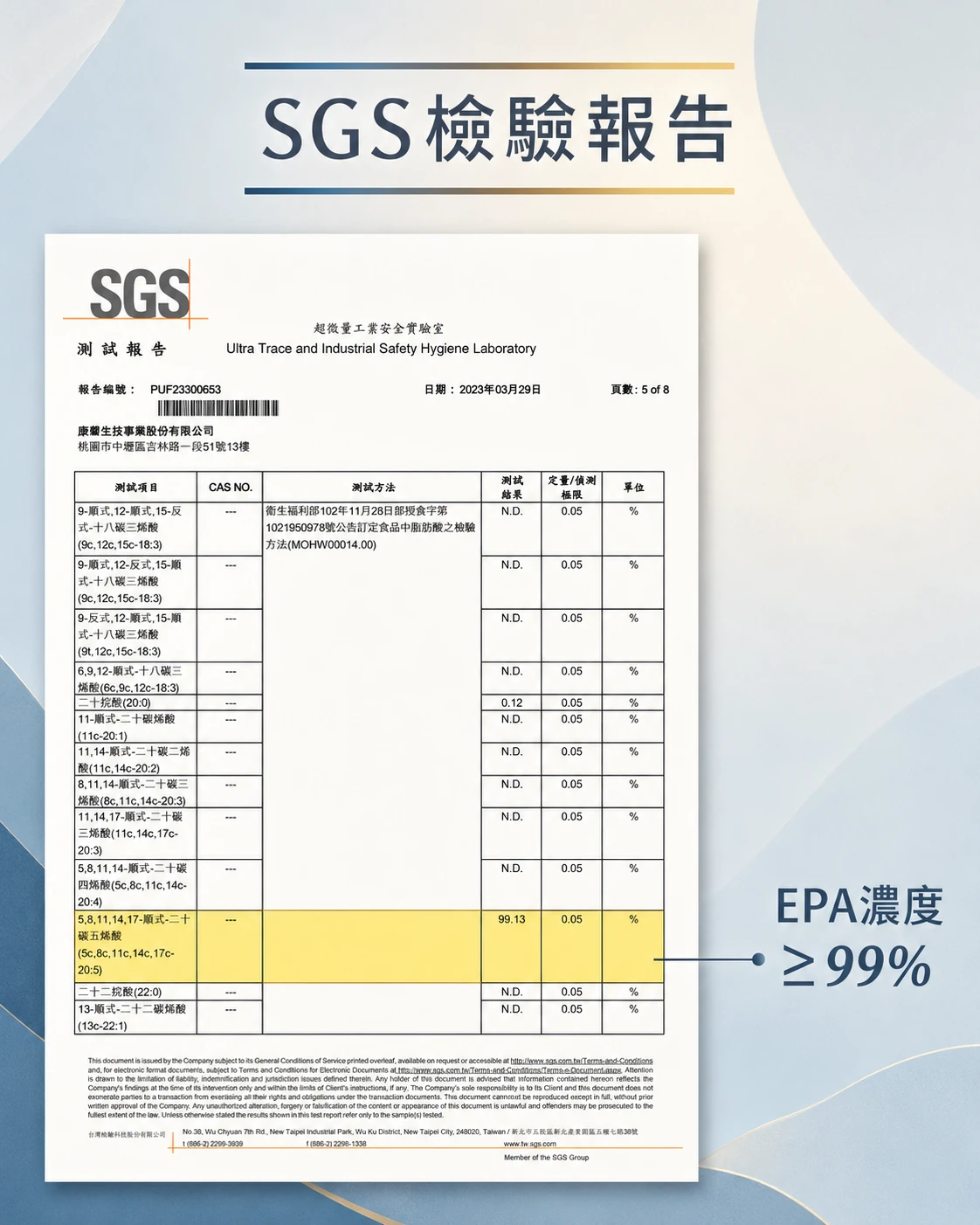 SGS 檢驗報告：EPA 濃度 ≥99%（實測 99.13%，報告編號 PUF23300653）