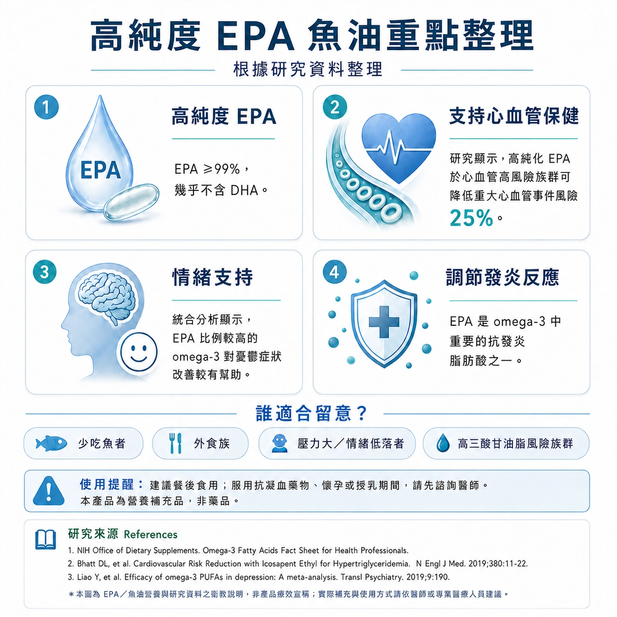 高純度 EPA 魚油研究資料整理衛教圖（附研究文獻與免責說明）