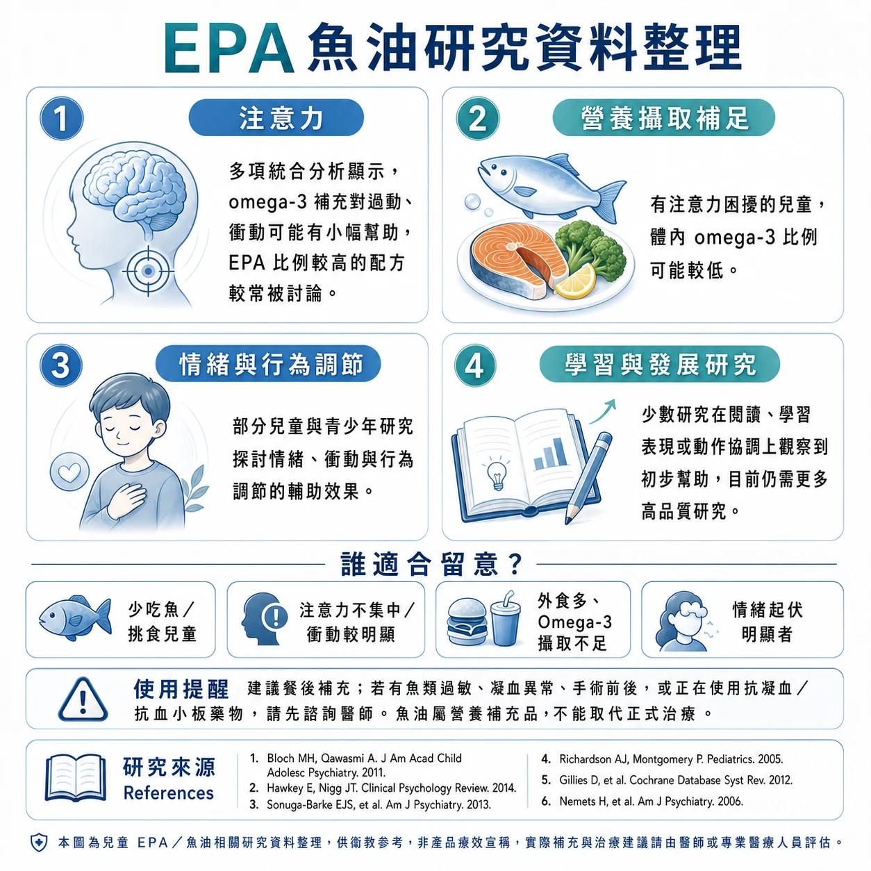 高純度 EPA 魚油研究資料整理衛教圖(附研究文獻與免責說明)