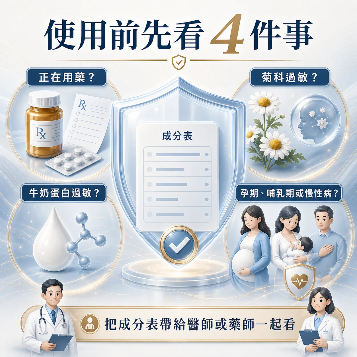天然成分使用前的用藥、過敏與特殊族群安全檢查圖