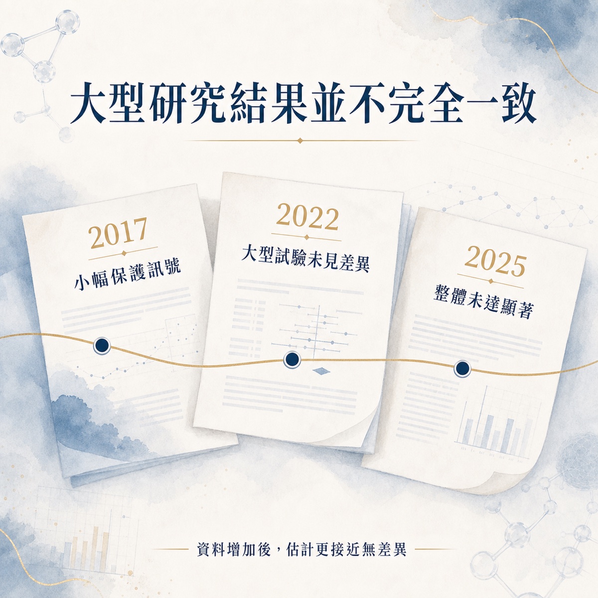2017、2022 與 2025 年維生素 D 呼吸道感染研究結果